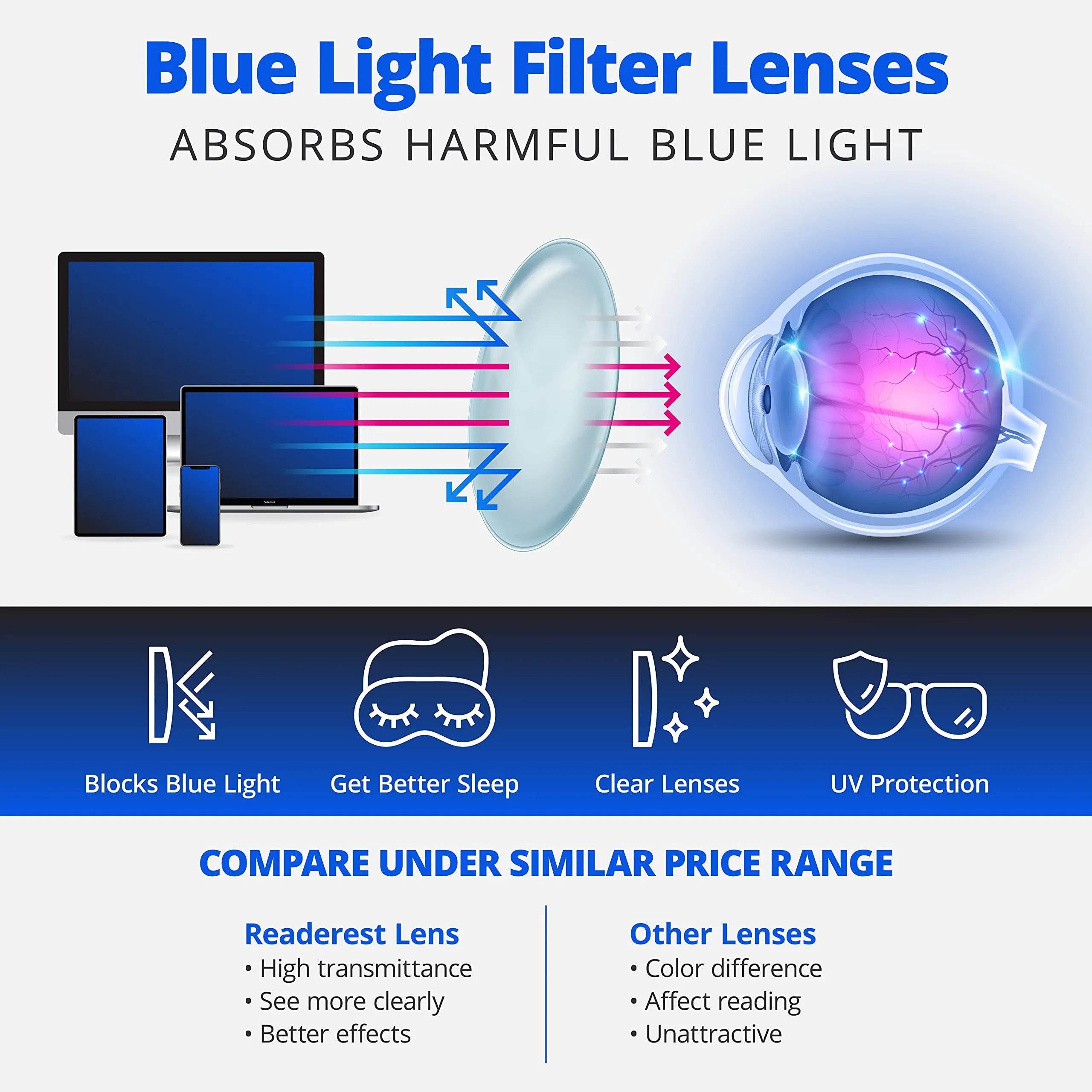 Blue-Light-Blocking-Reading-Glasses-Floral-3-75-Magnification Anti Glare